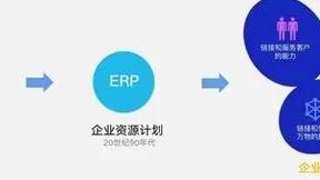 金蝶拥抱EBC，代表商业文明形态的巨变