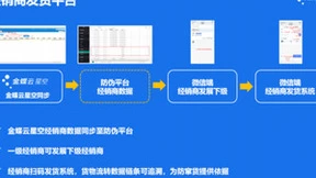 金蝶云·星空一物一码防伪溯源解决方案，助力泛消费品行业韧性成长