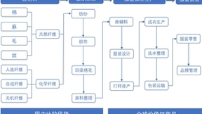 全球数字贸易新比较优势正在建立 阿里国际站为商家打造家门口的“数字化出海口”