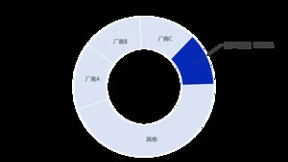 IDC发布中国边缘云市场报告，网心科技位居边缘公有云第一梯队