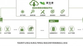 对话翼信捷合伙人杨群：行业用户如何有效落实等保合规建设