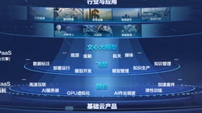 聚集产业智能化落地 百度智能云首次全面诠释AI cloud内核