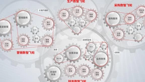 三年成就SaaS产业集大成者，用友YonSuite五大先进性成亮点