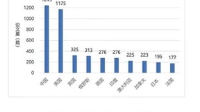 2022联邦学习全球研究与应用趋势报告发布，联邦学习进入2.0时代