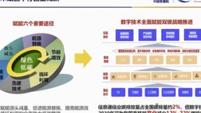 信通院于海滨：ICT技术赋能千行百业减碳