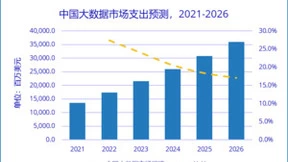 IDC：人工智能赋能产业正成为主流发展趋势