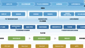 腾讯云原生平台Crane荣获“云计算中心科技奖卓越奖”