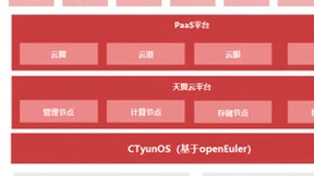 中国电信天翼云全面替换至CTyunOS，累计上线3万套
