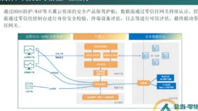 天翼云探索践行零信任 重塑企业网络安全边界