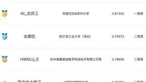 共探语言与智能的前沿课题 2022语言与智能技术竞赛举办颁奖典礼