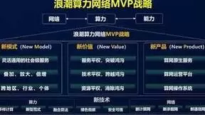浪潮MVP战略激活“算力网络+”时代