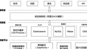 阿里云大数据助力知衣科技打造AI服装行业核心竞争力