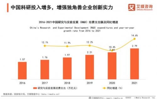 百望云荣登“2022年中国新经济独角兽百强榜”,企业发展持续向好