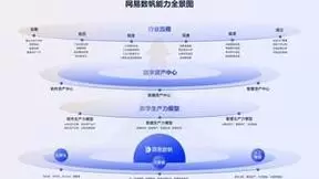 聚焦“数字资产”沉淀，2022 网易数字 + 大会成功举办