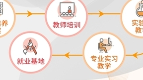百分点科技数据科学产教融合计划继续扩大招募