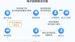 助力企业物流数智化发展 顺丰科技“微签”全量落地智能物联龙头