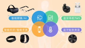 Apple Watch再领风潮，可穿戴体温监测成新宠