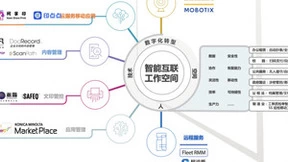 智能互联 创新无界 柯尼卡美能达智能互联工作空间重塑数字化办公体验