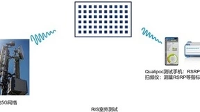 罗德与施瓦茨联合清华大学、行晟科技等多家单位开展RIS技术试验