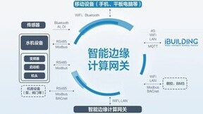 ChillerDoctor边缘计算方案助力水机数智化升级