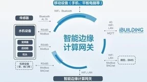 ChillerDoctor边缘计算方案助力水机数智化升级
