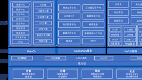 突破边界 价值跃升丨优易数据一体机产品矩阵正式发布 三大系列强势来袭