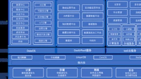 突破边界 价值跃升丨优易数据一体机产品矩阵正式发布 三大系列强势来袭