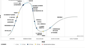 树根互联正式发布装备制造厂内数智化白皮书