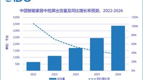 萤石网络智能中控屏带来全屋智能新体验