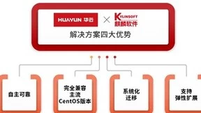 接棒CentOS 华云数据×麒麟软件打造CentOS替换云解决方案