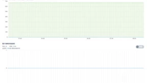 性能提升、操作优化，青云QingCloud全新发布PostgreSQL 2.0.0