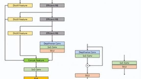 CVPR NTIRE比赛双冠，网易互娱AI Lab是这样做的