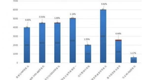 预算不高,就不配拥有高品质投影?微果Y1能惊艳到你