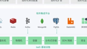 高校上云、打造智慧校园，青云科技这样做！