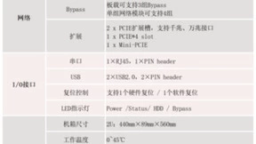 乐研科技新品推出如雨后春笋 国产化网络安全硬件平台RIS-6840亮相