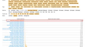 DB 性能全球第一！OLAP 选型不容错过的新一代云数仓