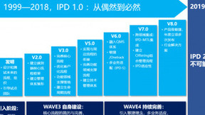 金蝶PLM助力构建研发管理体系，打造产品力赢得市场成功