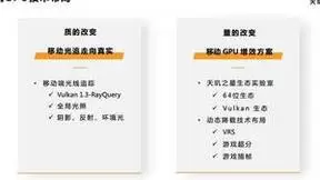 联发科天玑旗舰GPU新技术来袭！明年手游将迎来颠覆式创新