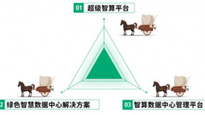 中国科技服务数字中国！青云科技“三驾马车”为“东数西算”助力