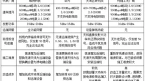 唯得科技迭代升级单缆MIMO，5G移频室分系统开启规模化部署