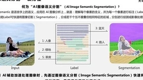 天玑旗舰技术沟通会带来AI图像语义分割技术，从显示效果优化到视频拍摄画质全升级