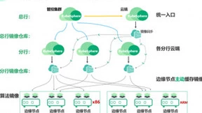 基于KubeSphere容器平台，青云科技服务金融业务创新