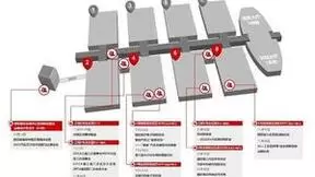 2022慕尼黑华南电子展11场同期论坛及峰会时间地点汇总！