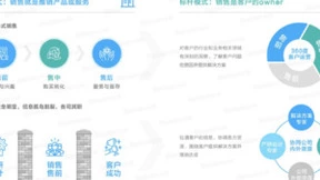 北森发布《2022销售类关键岗位系列白皮书》