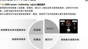 联发科分享MPE融合技术，天玑芯片压准高精度导航趋势，实测效果出色肉眼可见