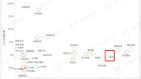 美创数据安全品牌、行业、案例全体现！《2022年数据安全市场报告》