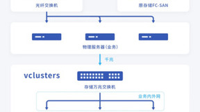 瑞驰分布式存储，为湖南开放大学信息化建设赋能