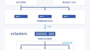 瑞驰分布式存储，为湖南开放大学信息化建设赋能