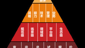 用友深耕烟草行业25年 稳步助推数字化转型
