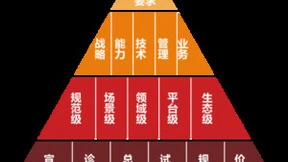 用友深耕烟草行业25年 稳步助推数字化转型